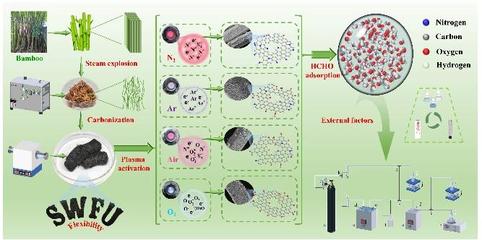 我校生物質(zhì)基功能復(fù)合材料創(chuàng)新團(tuán)隊(duì)取得系列新成果